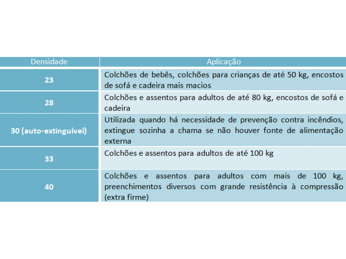 Espuma Sob Medida para Sofá e Estofado | Rei das Espumas